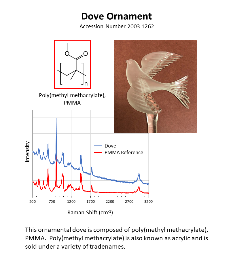 Frosted colorless dove ornament made of poly(methyl methacrylate)